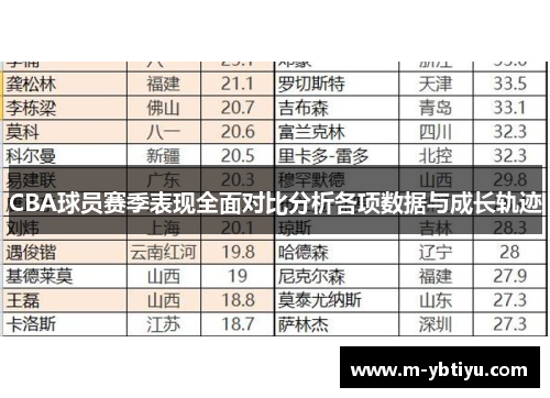 CBA球员赛季表现全面对比分析各项数据与成长轨迹